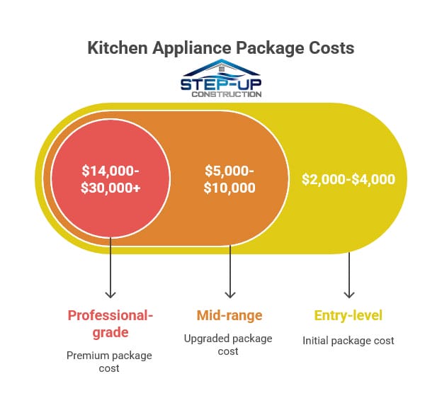 Kitchen Remodel in the Bay Area: Your Complete Guide to Costs, Permits ...
