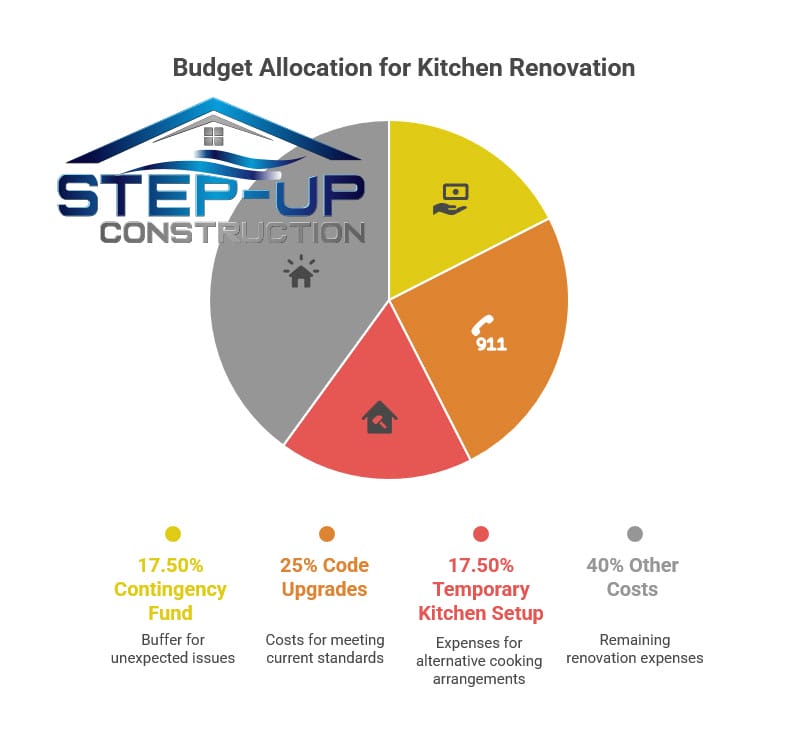 Kitchen Remodel in the Bay Area: Your Complete Guide to Costs, Permits ...