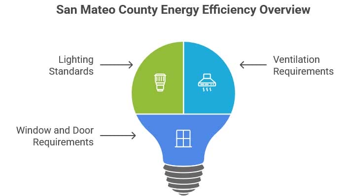San Mateo County Energy Efficiency Overview
